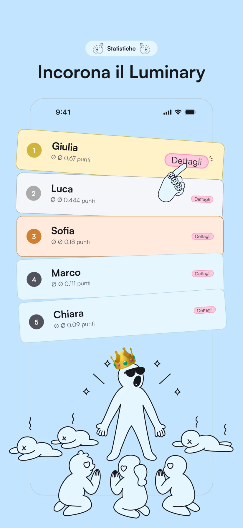 Dettagli